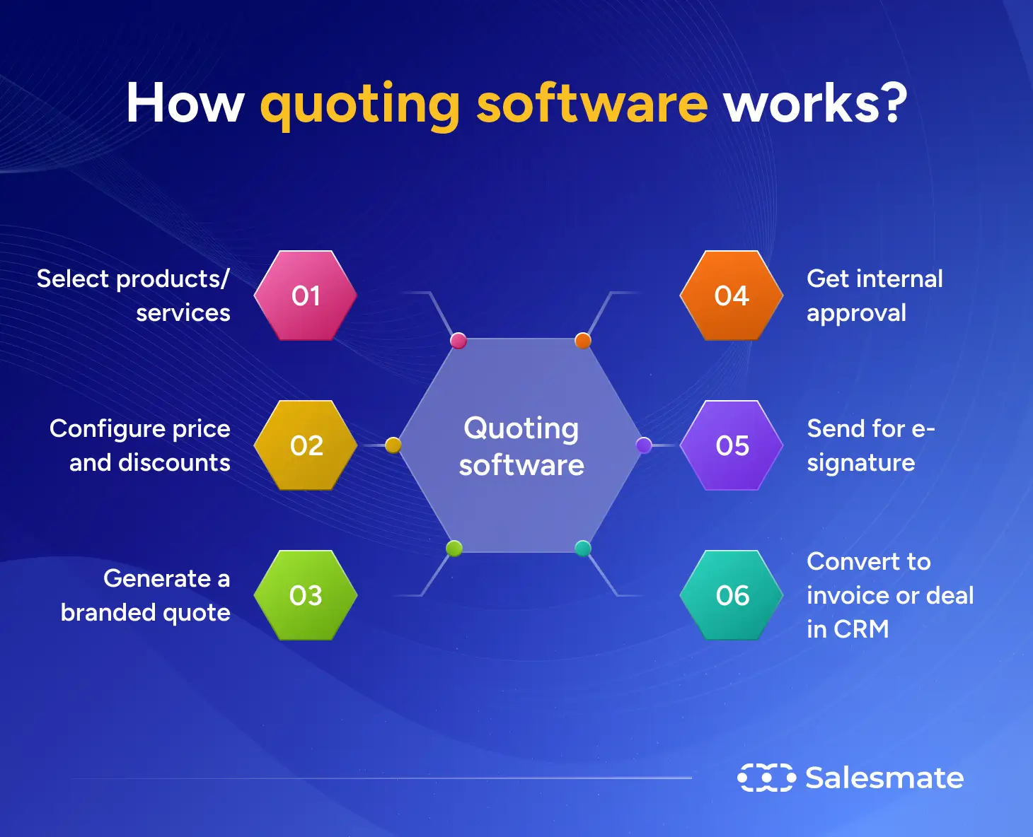 How quoting software works?