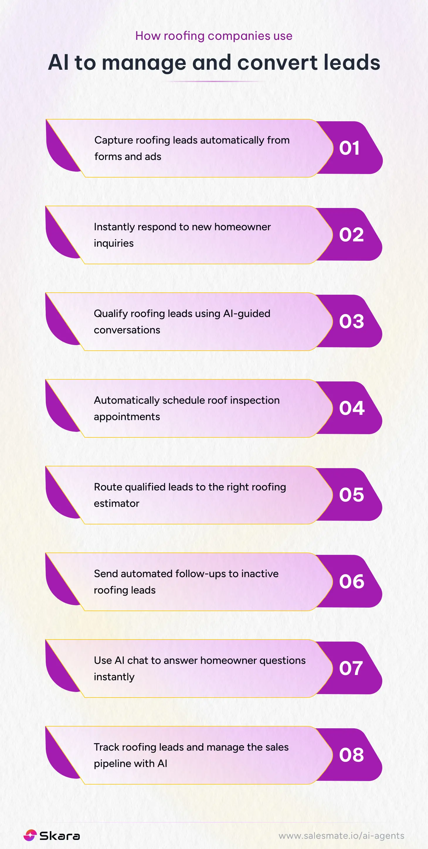 How roofing companies use AI to manage & convert leads