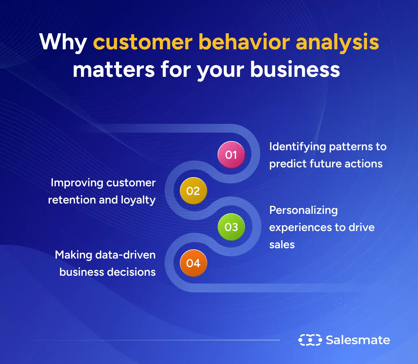 Why customer behavior analysis matters 