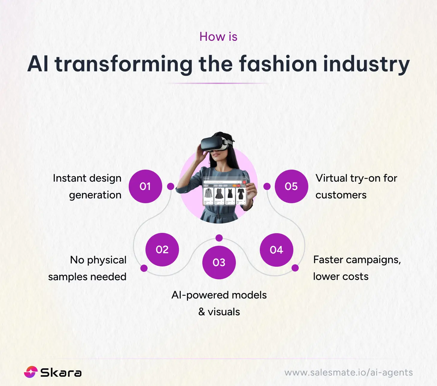 How is AI transforming the fashion industry