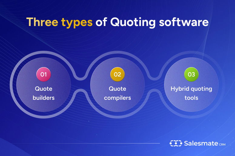 Types of quoting software