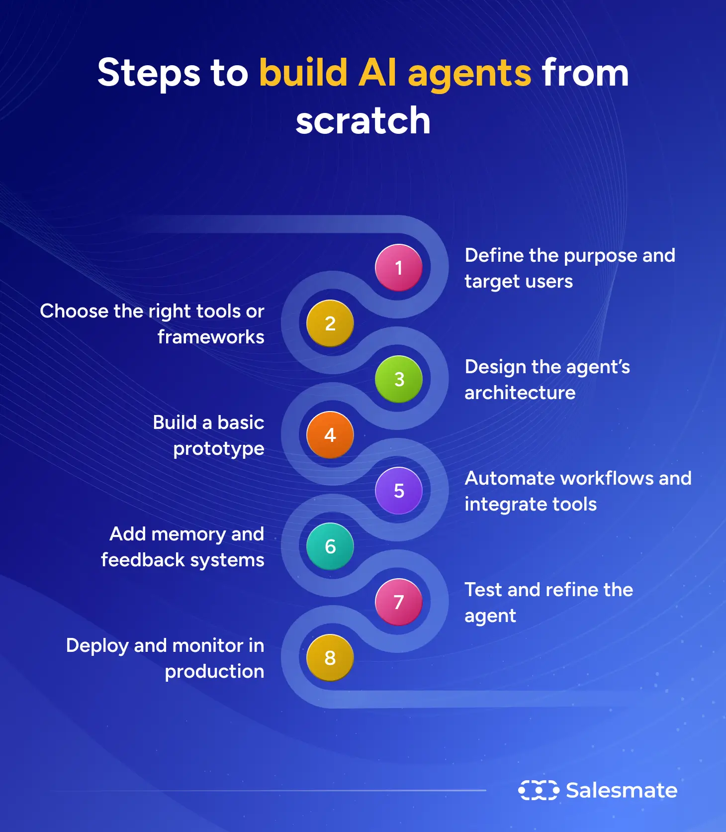 Steps to build AI agents from scratch
