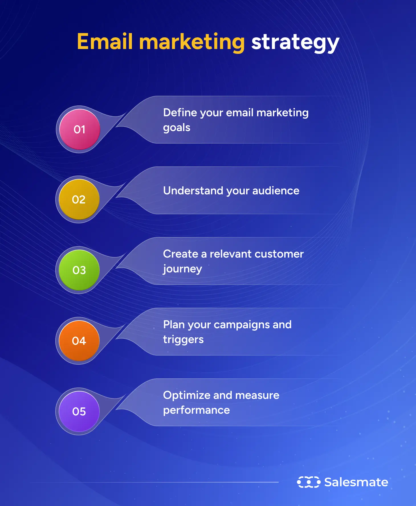 Email marketing strategy