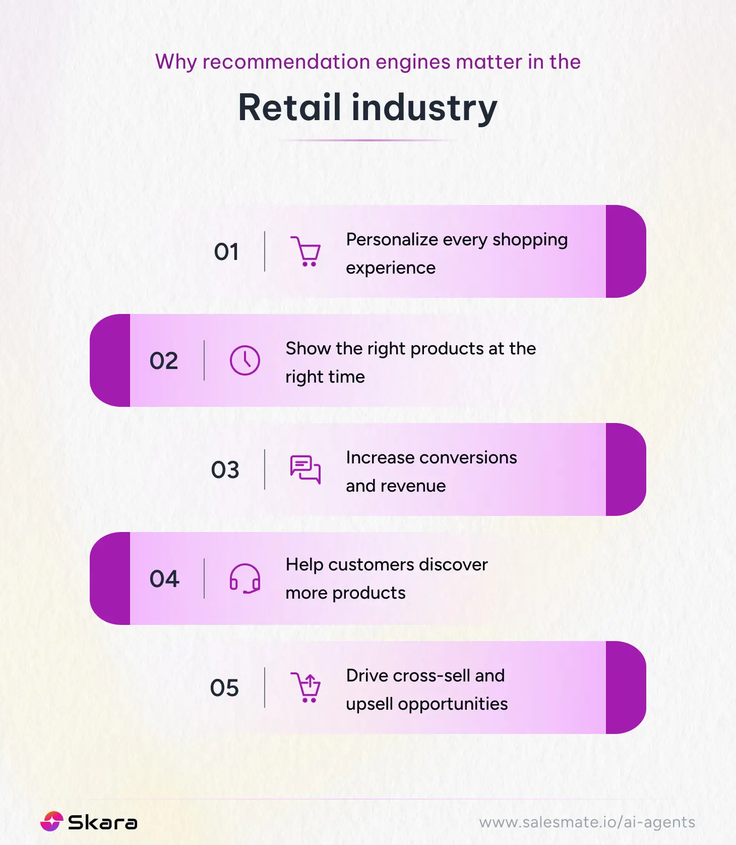 Why recommendation engines matter in retail