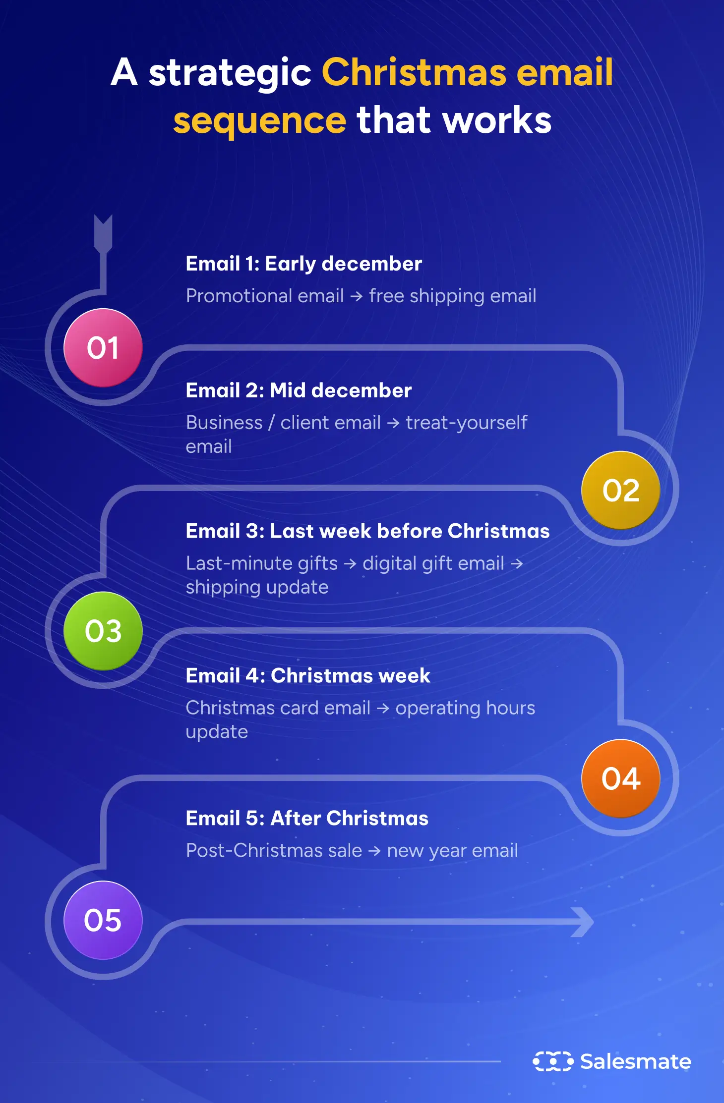 Christmas email sequence