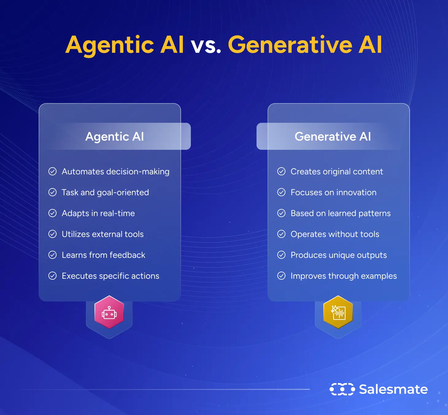Differences between Agentic AI & Generative AI