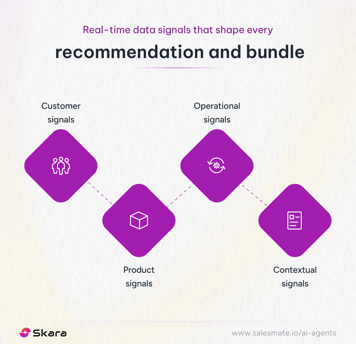Real-time data signals 