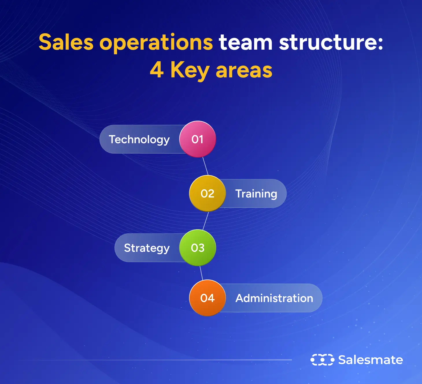 SalesMate