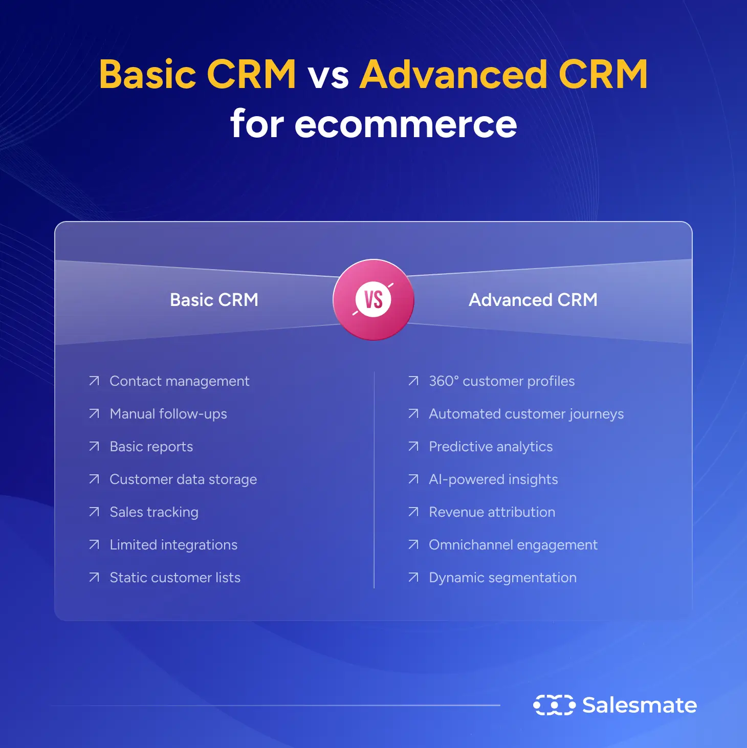 Basic CRM vs Advanced CRM