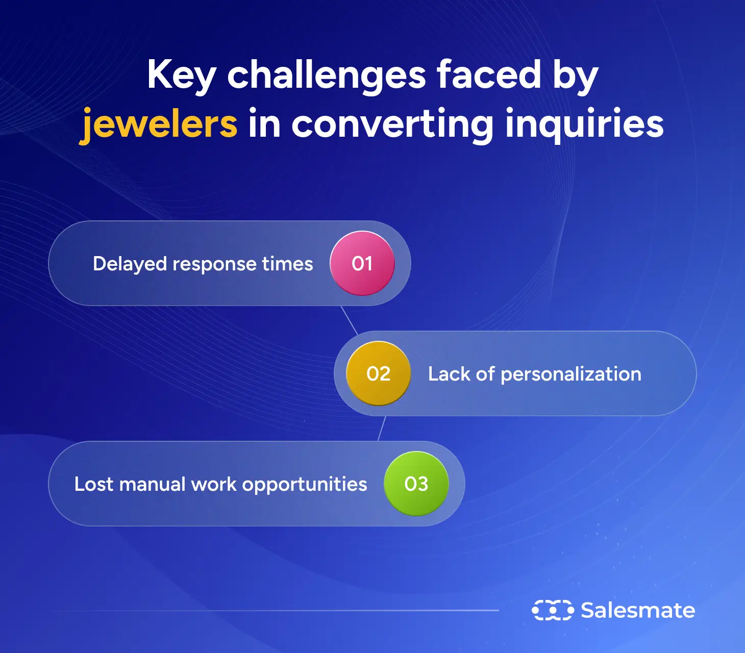 Key challenges faced by jewelers in converting inquiries