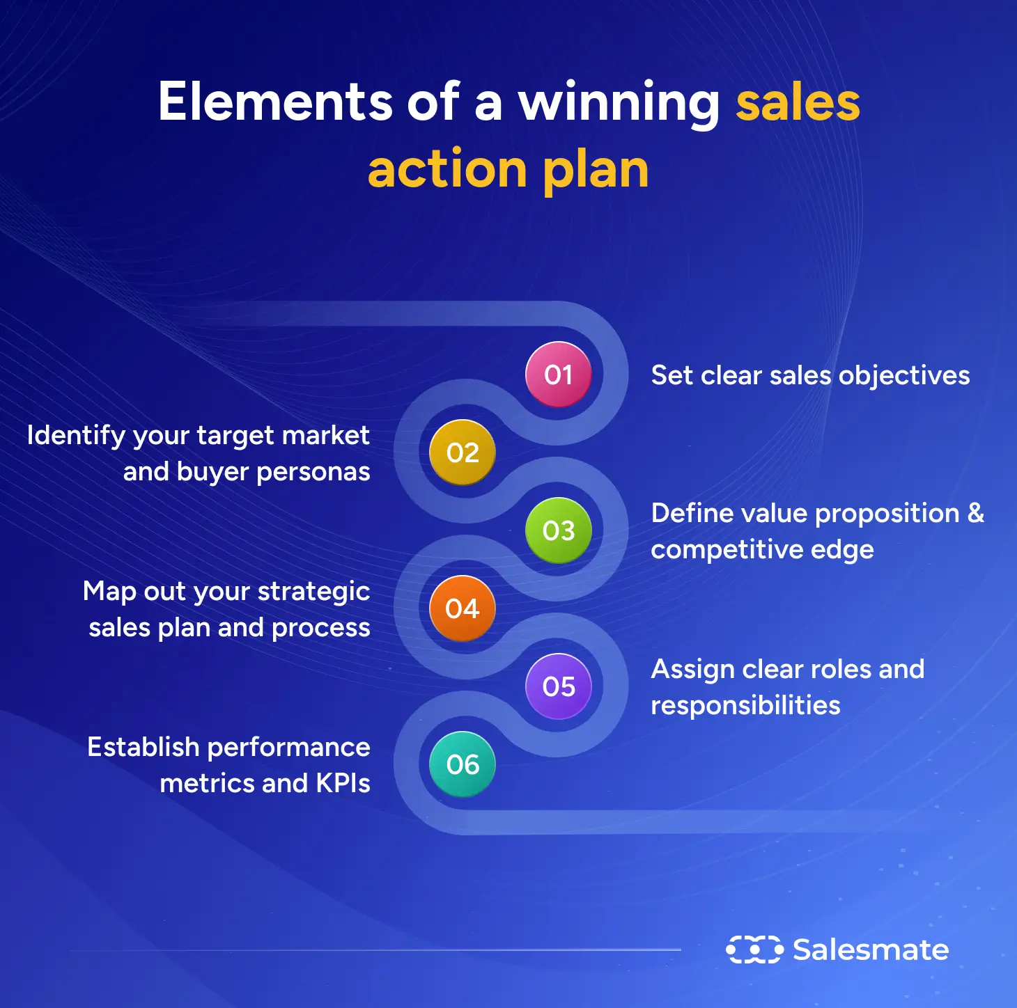 SalesMate