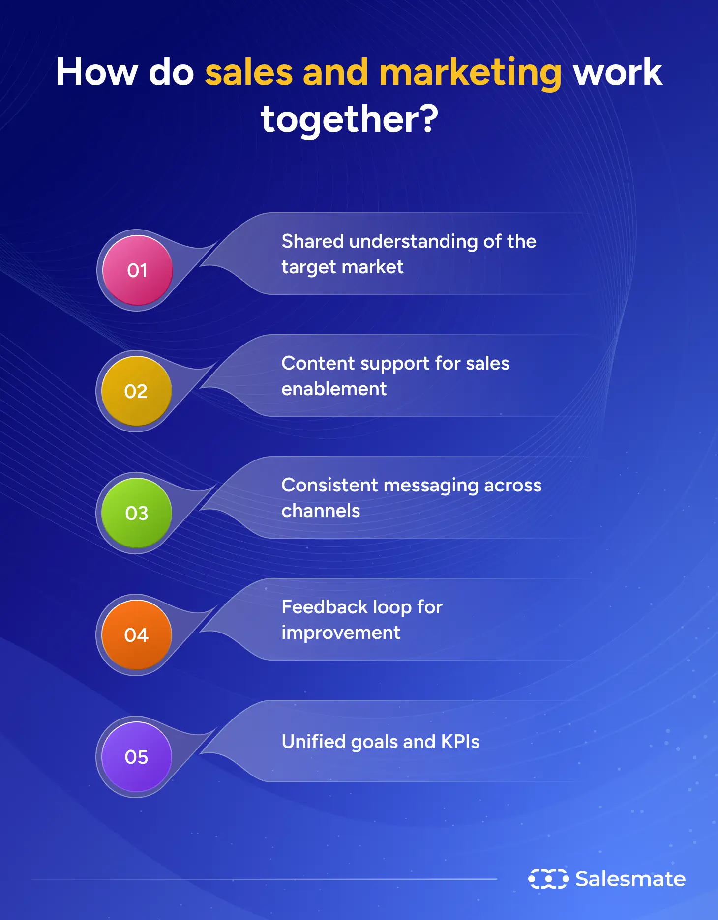 How do sales and marketing work together