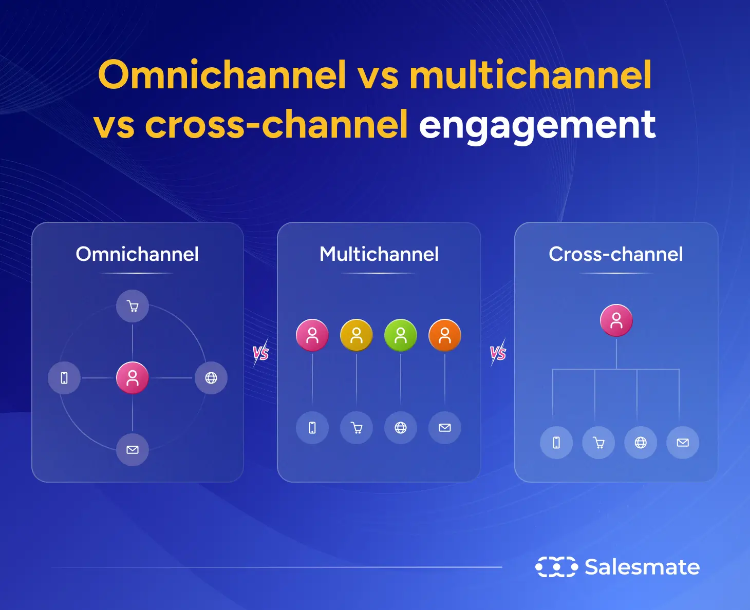 Omnichannel vs multichannel vs cross-channel engagement