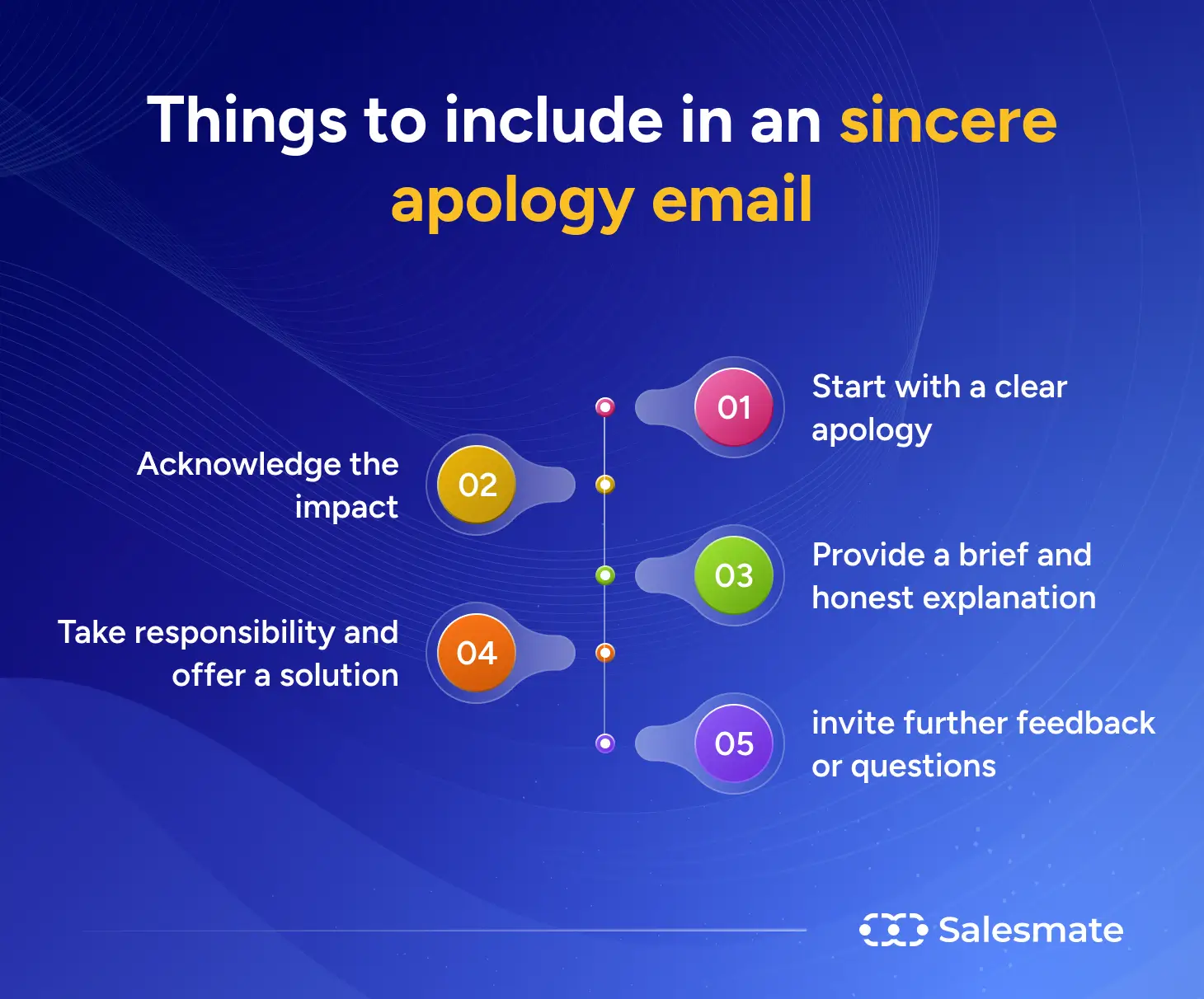 Things to include in sincere apology email