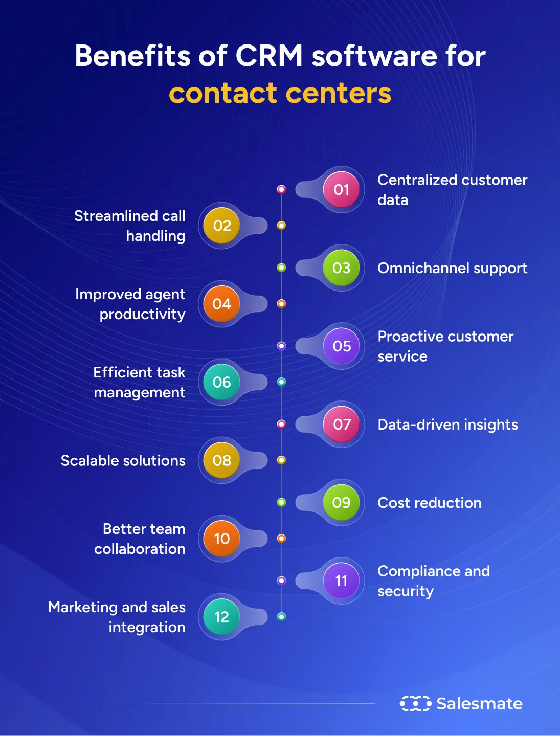 SalesMate