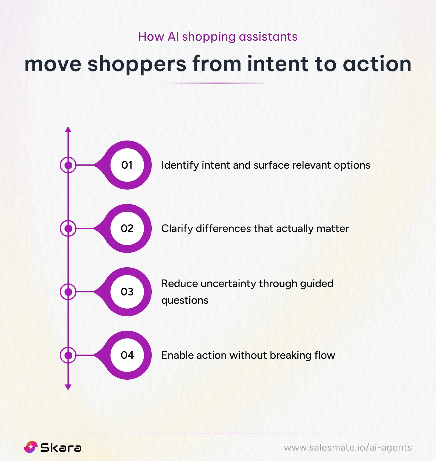 How AI shopping assistants move shoppers 