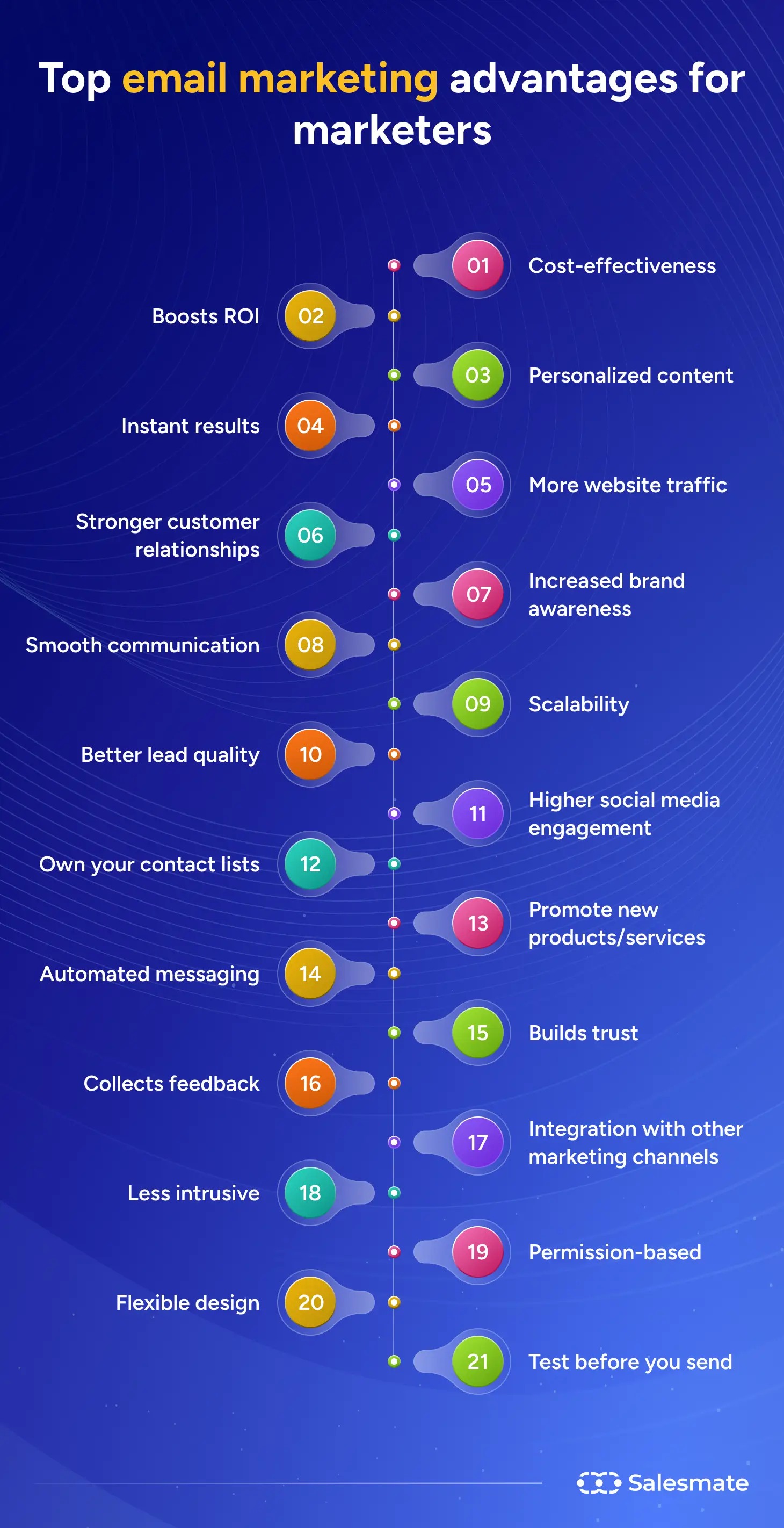 Pros of email marketing