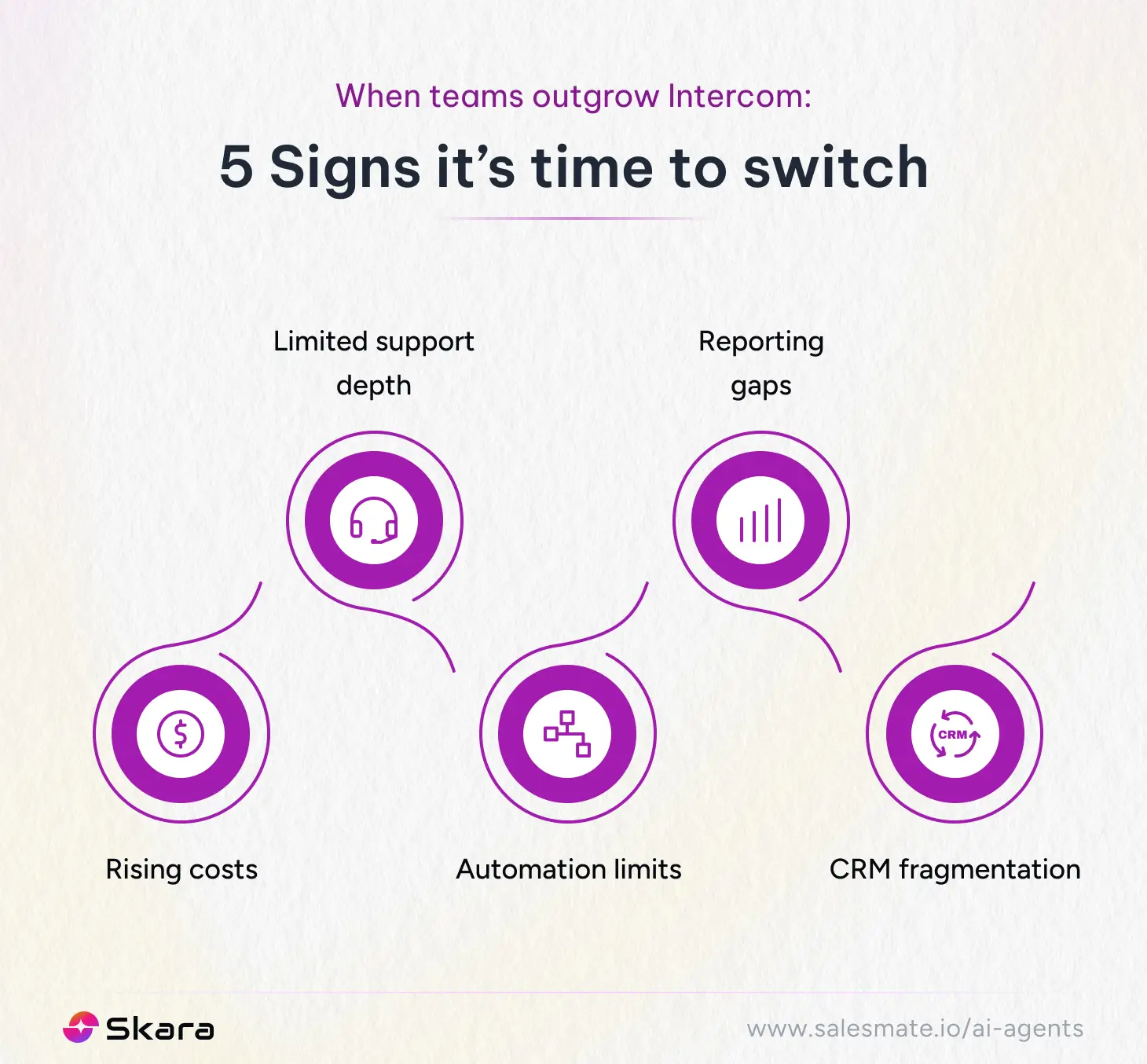 Teams outgrow intercom