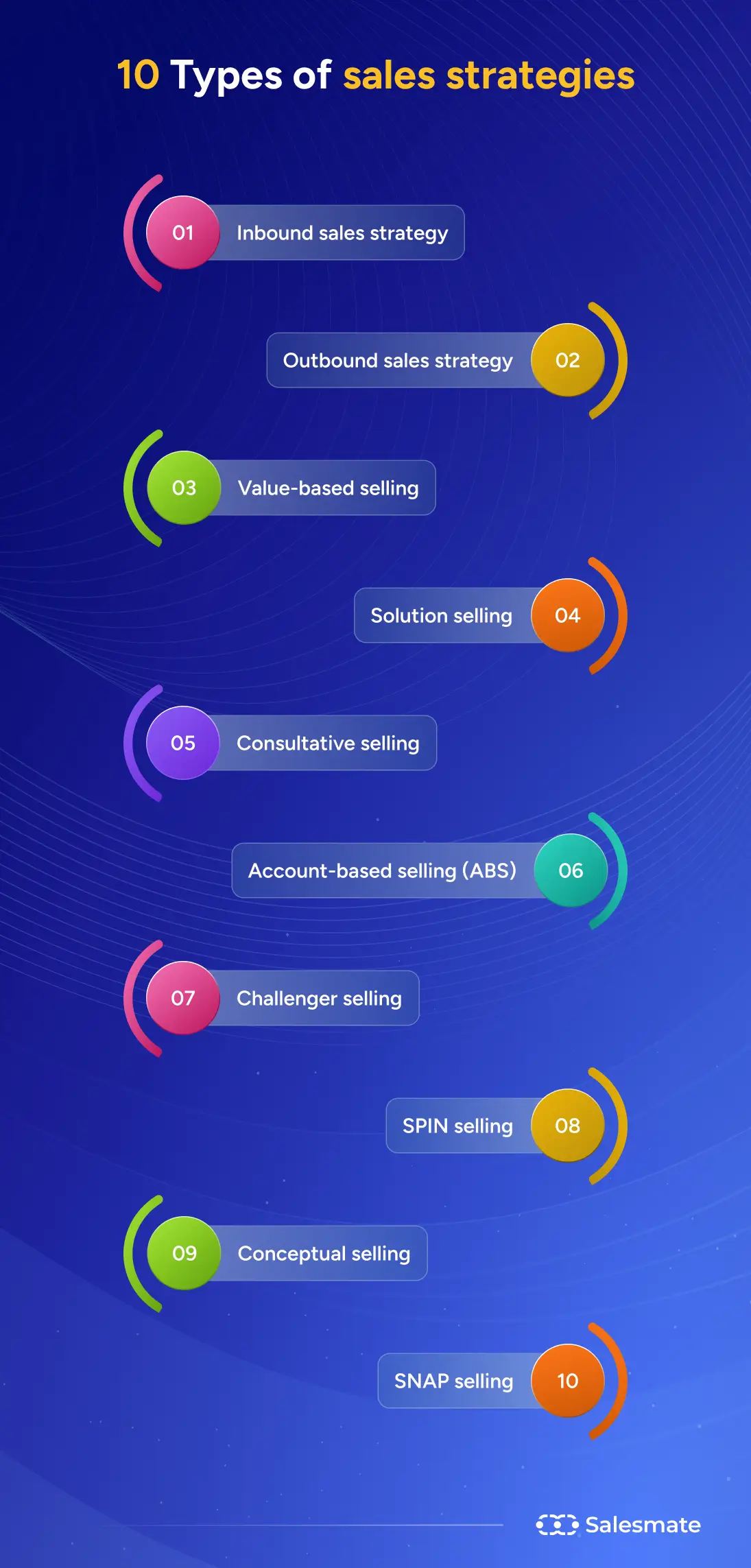 SalesMate