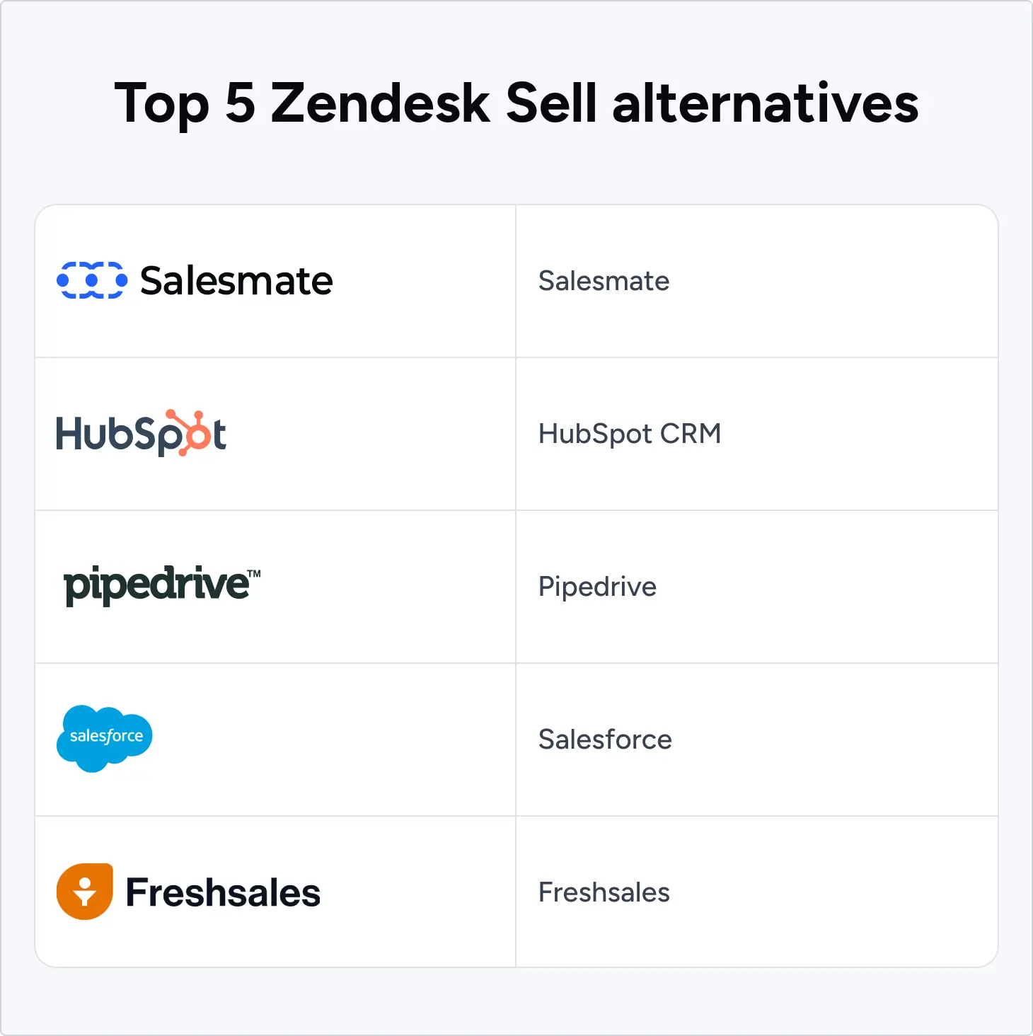 Top 5 Zendesk Sell alternatives