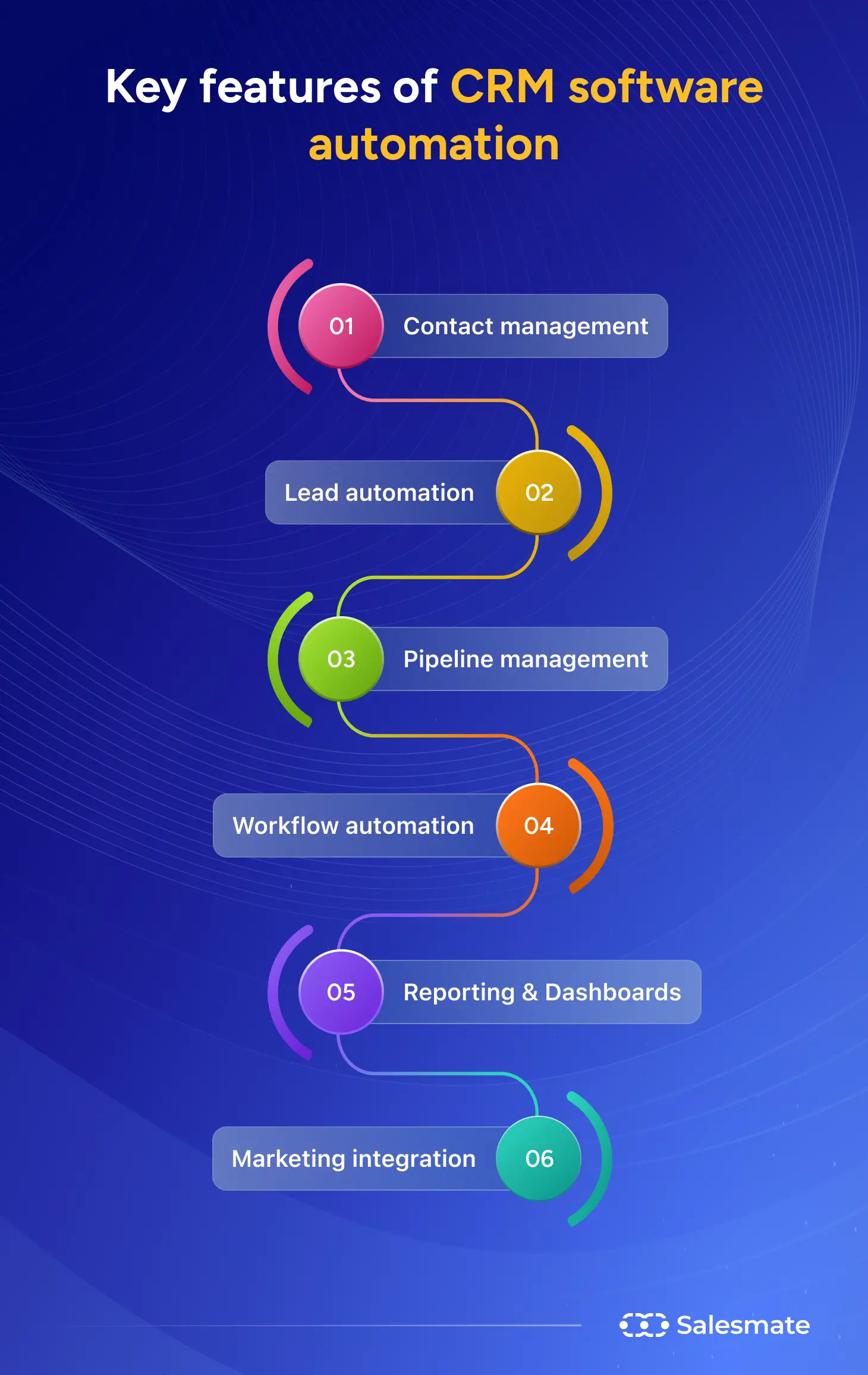 Key features of CRM software automation