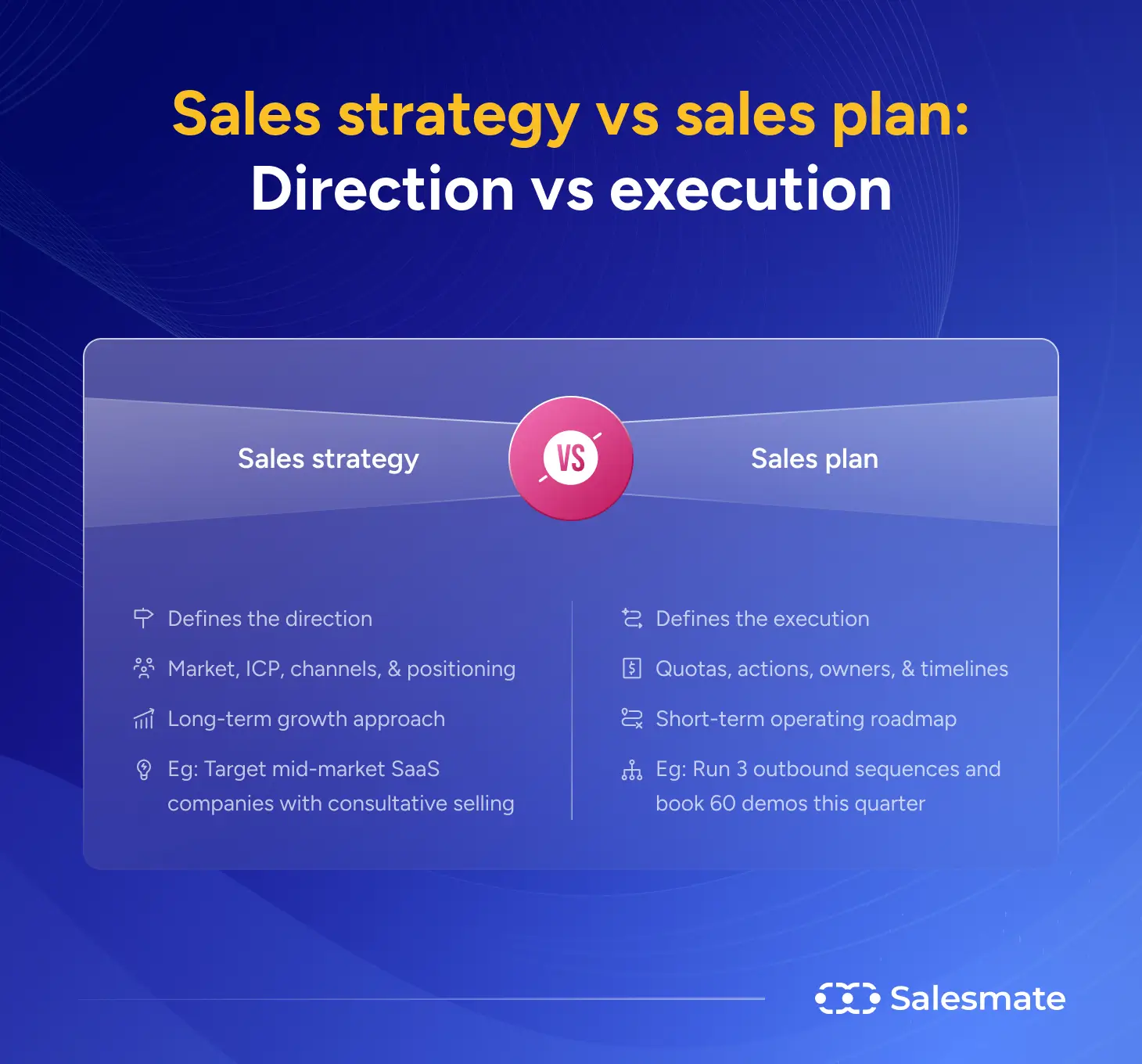 Sales strategy vs sales plan