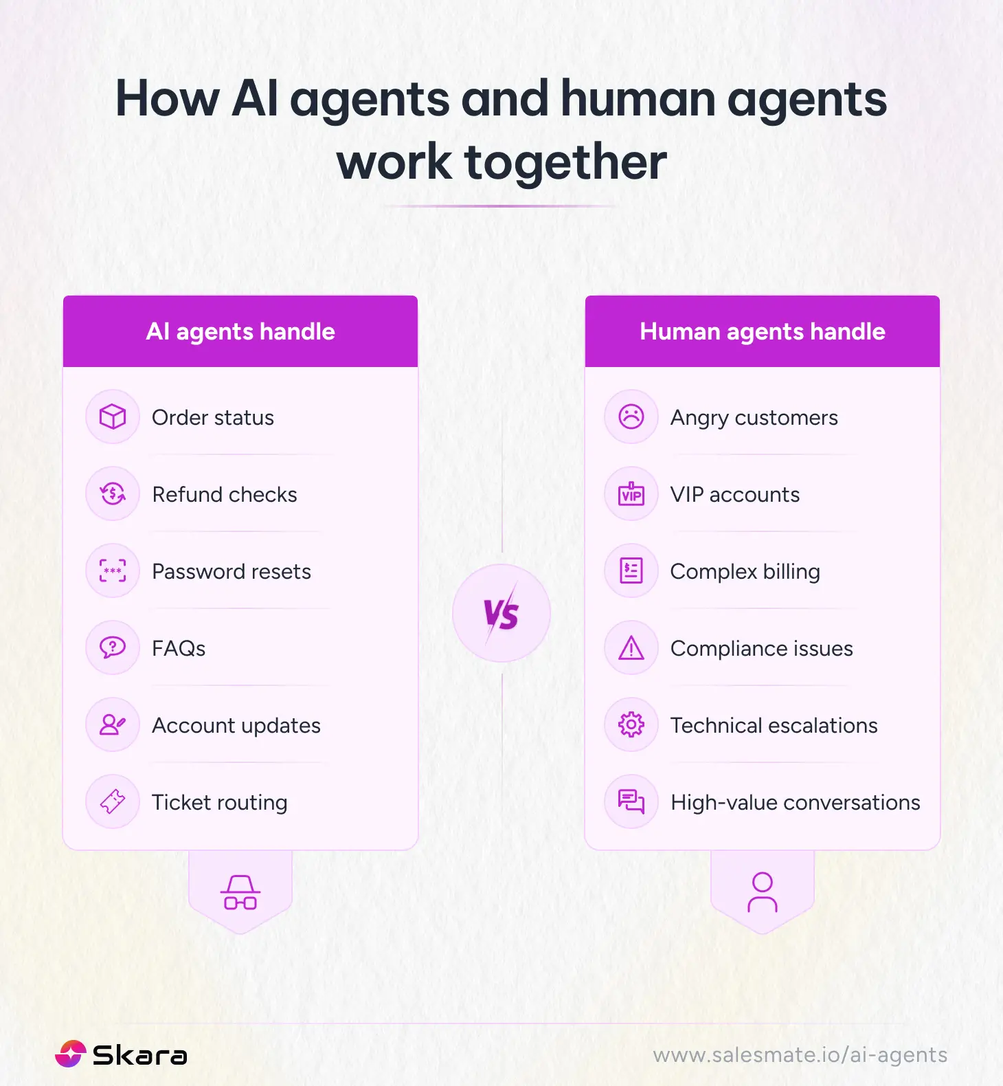 How AI agents & human agents work together