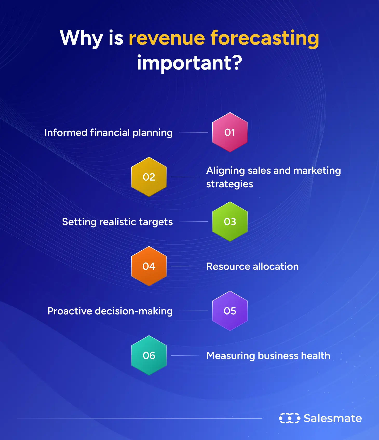 Why is revenue forecasting important