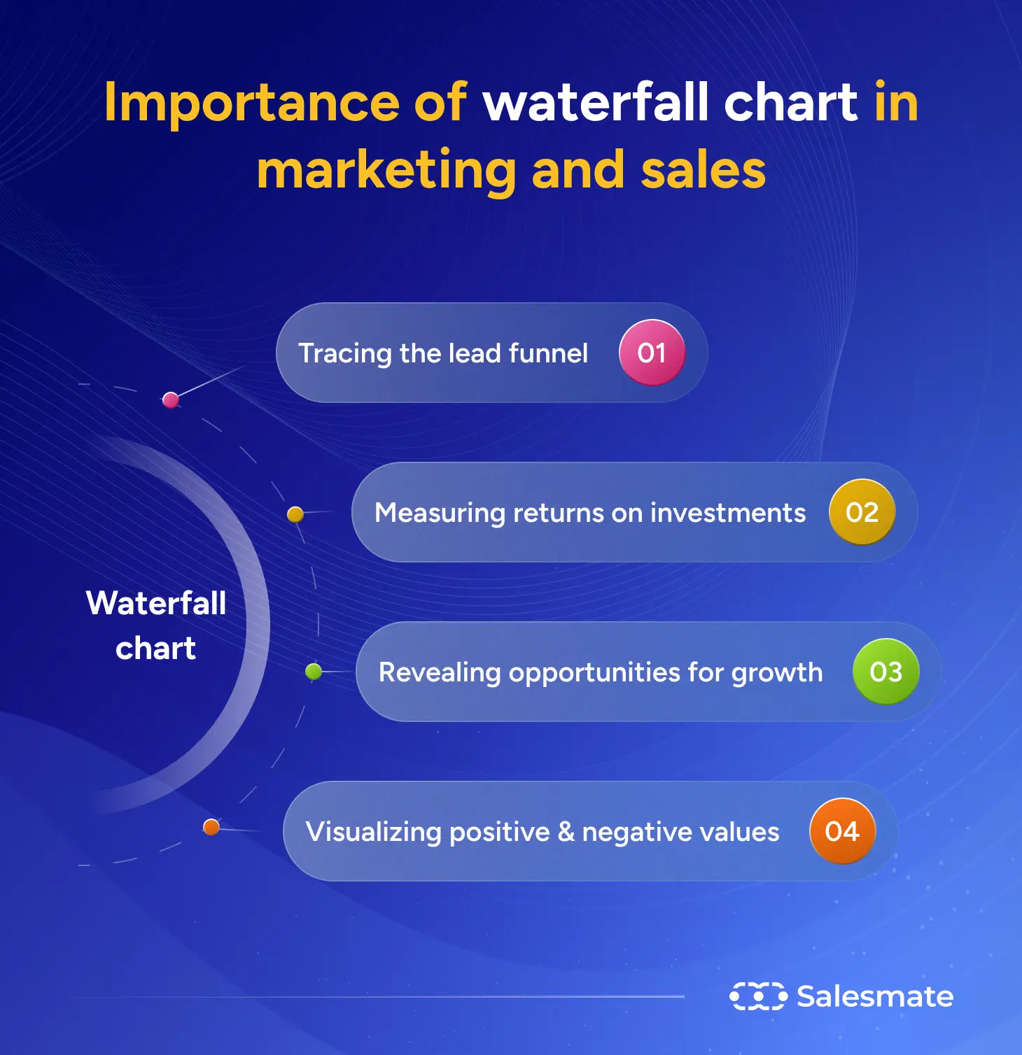 SalesMate