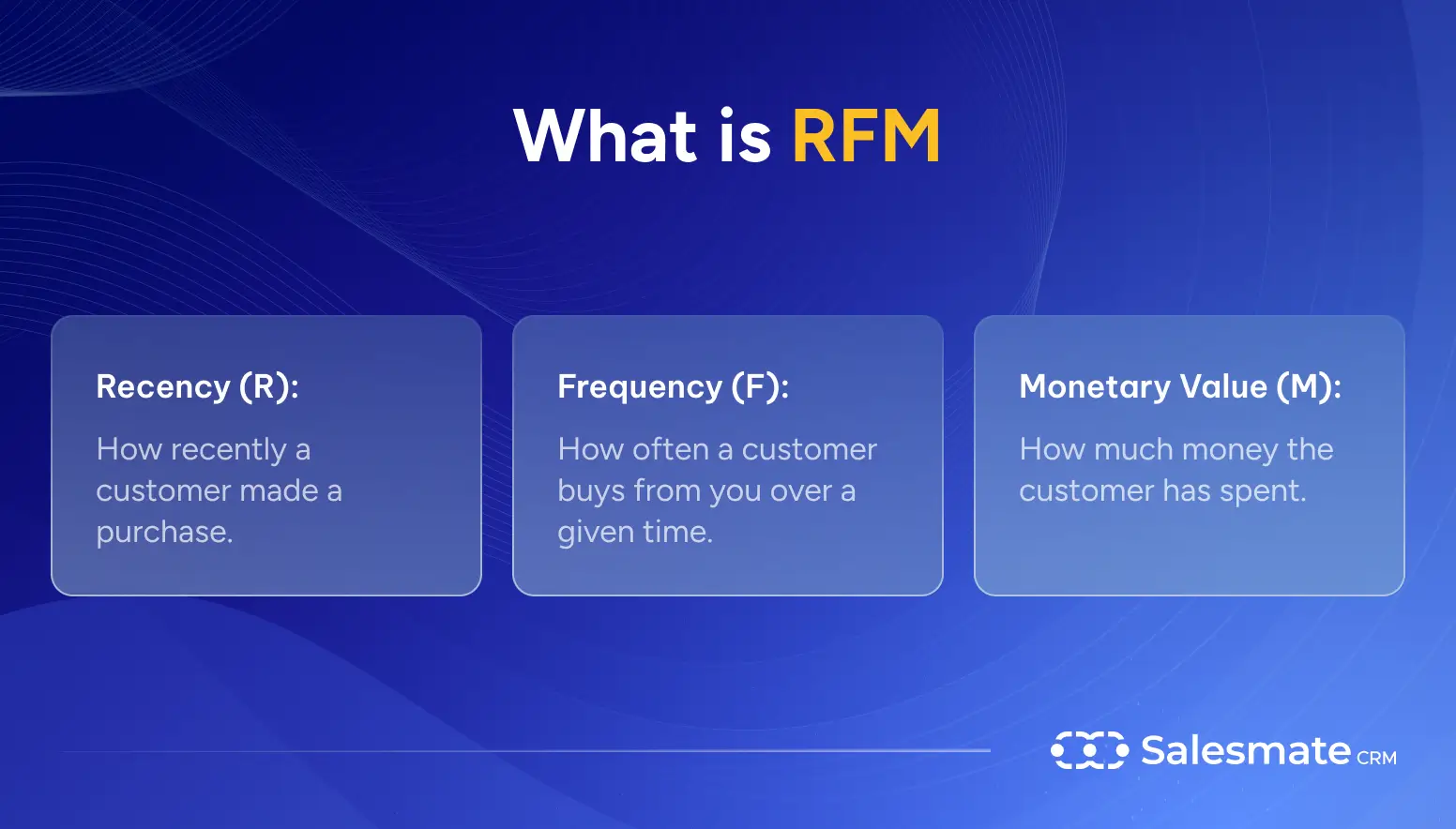 What is RFM