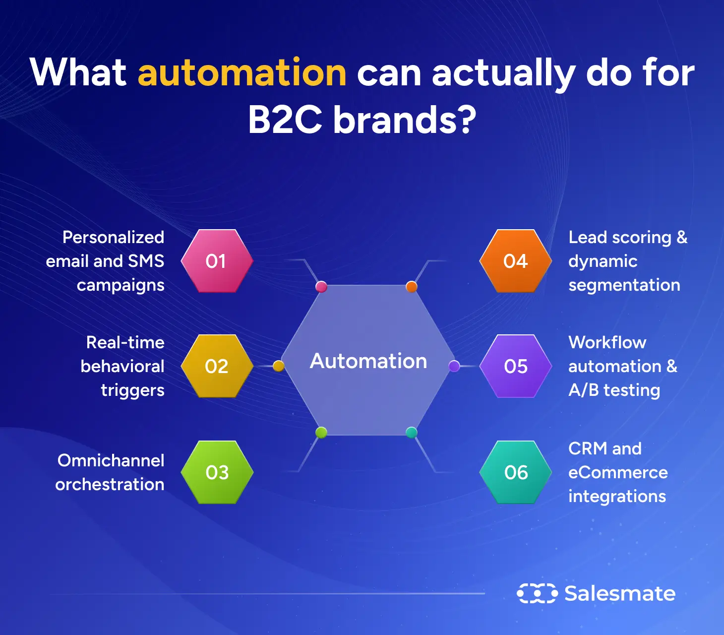 Core features of B2C marketing automation platforms