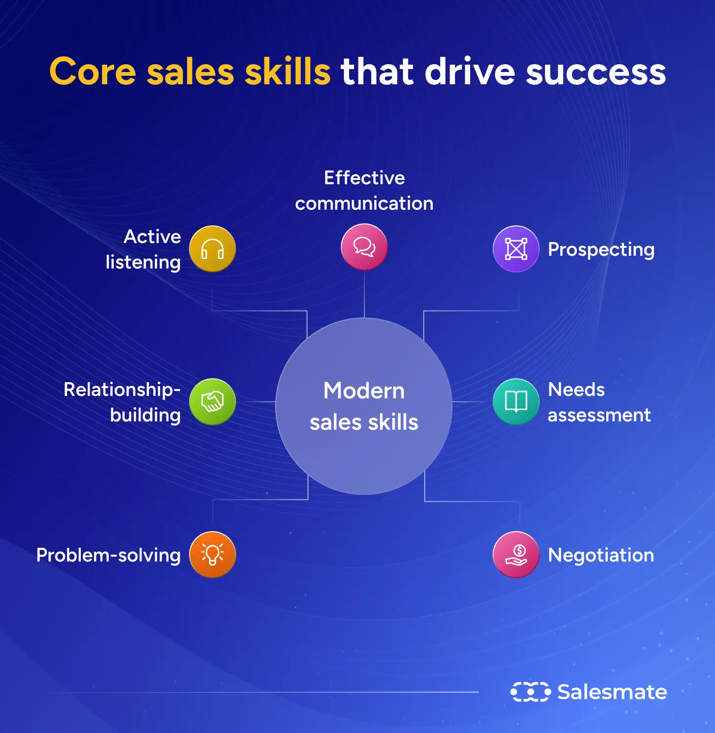 SalesMate