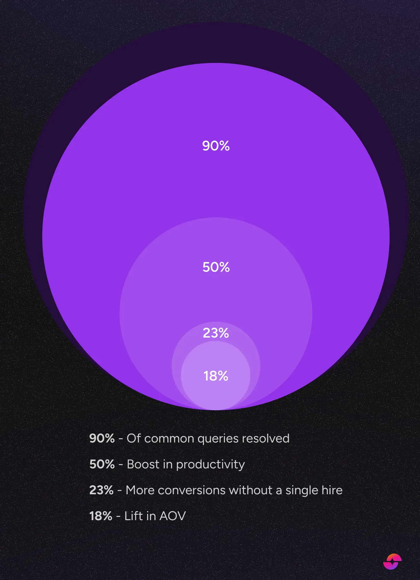 How leaders expect AI to shape operations survey