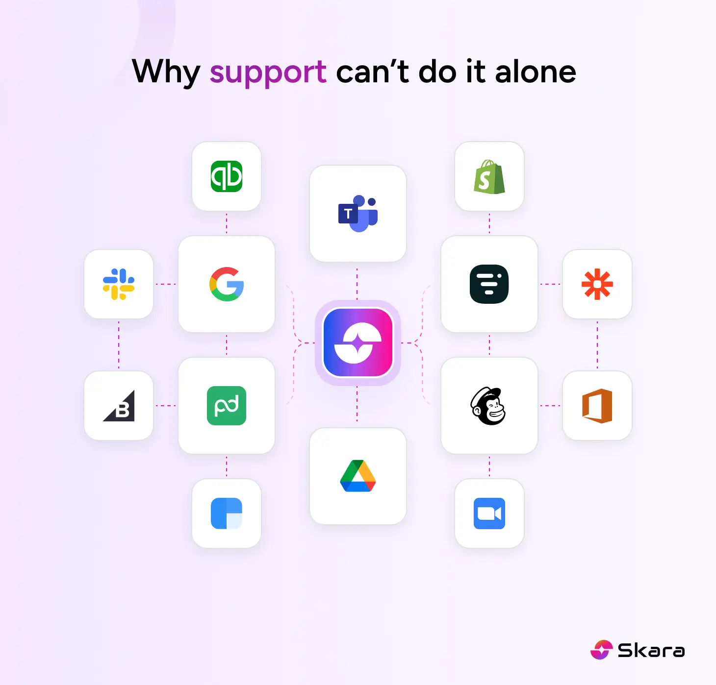 Why support can’t do it alone