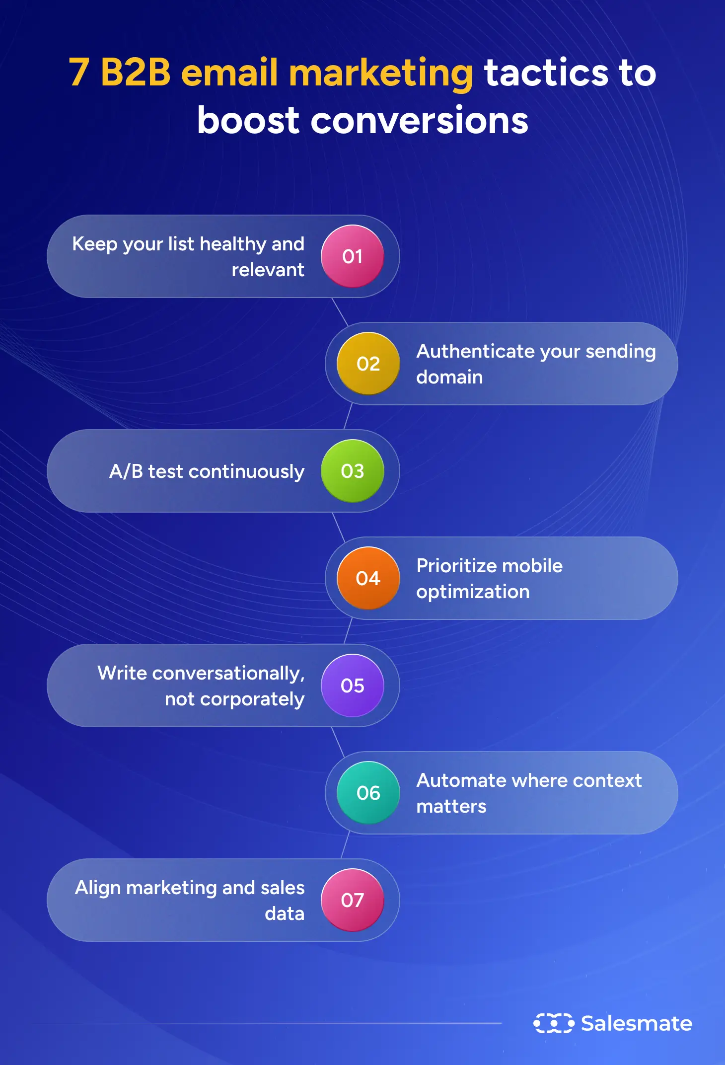 7 B2B email marketing tactics to boost conversions