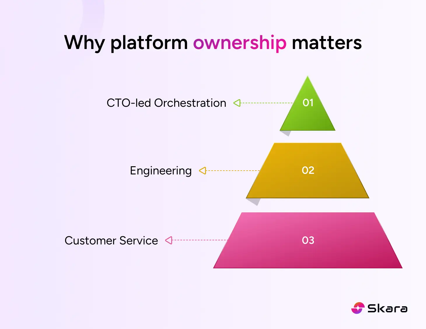 Why platform ownership matters