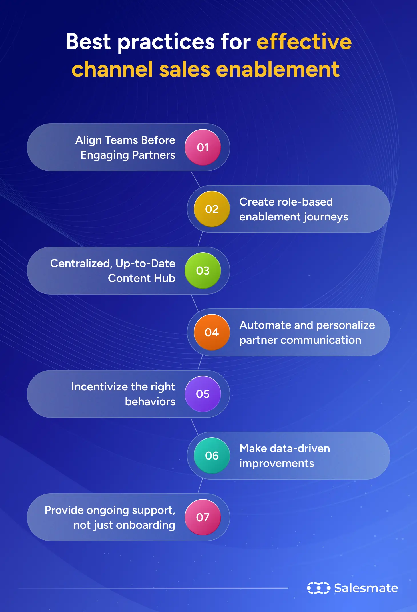 Best practices for effective channel sales enablement