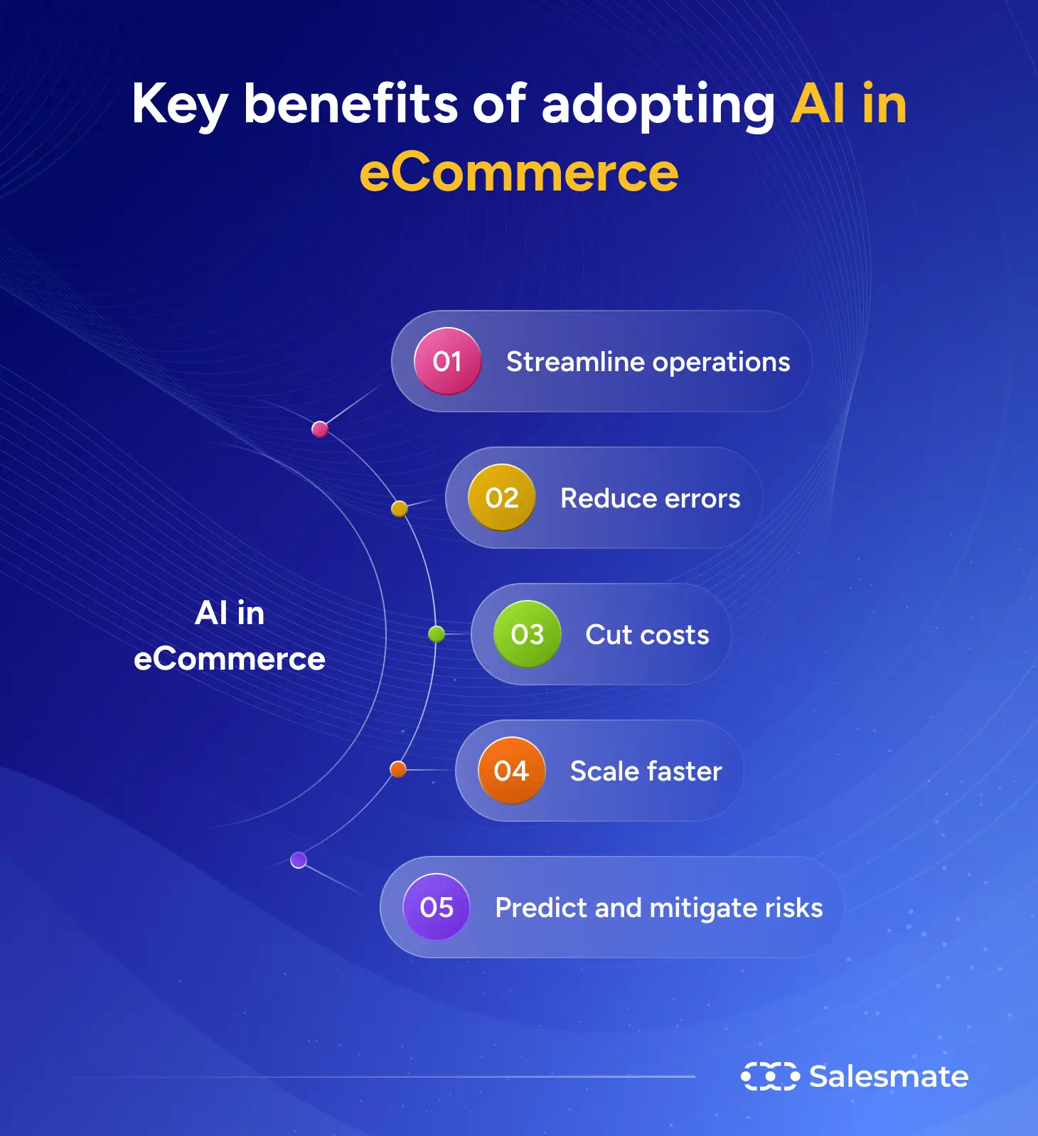 Key benefits of adopting AI in eCommerce