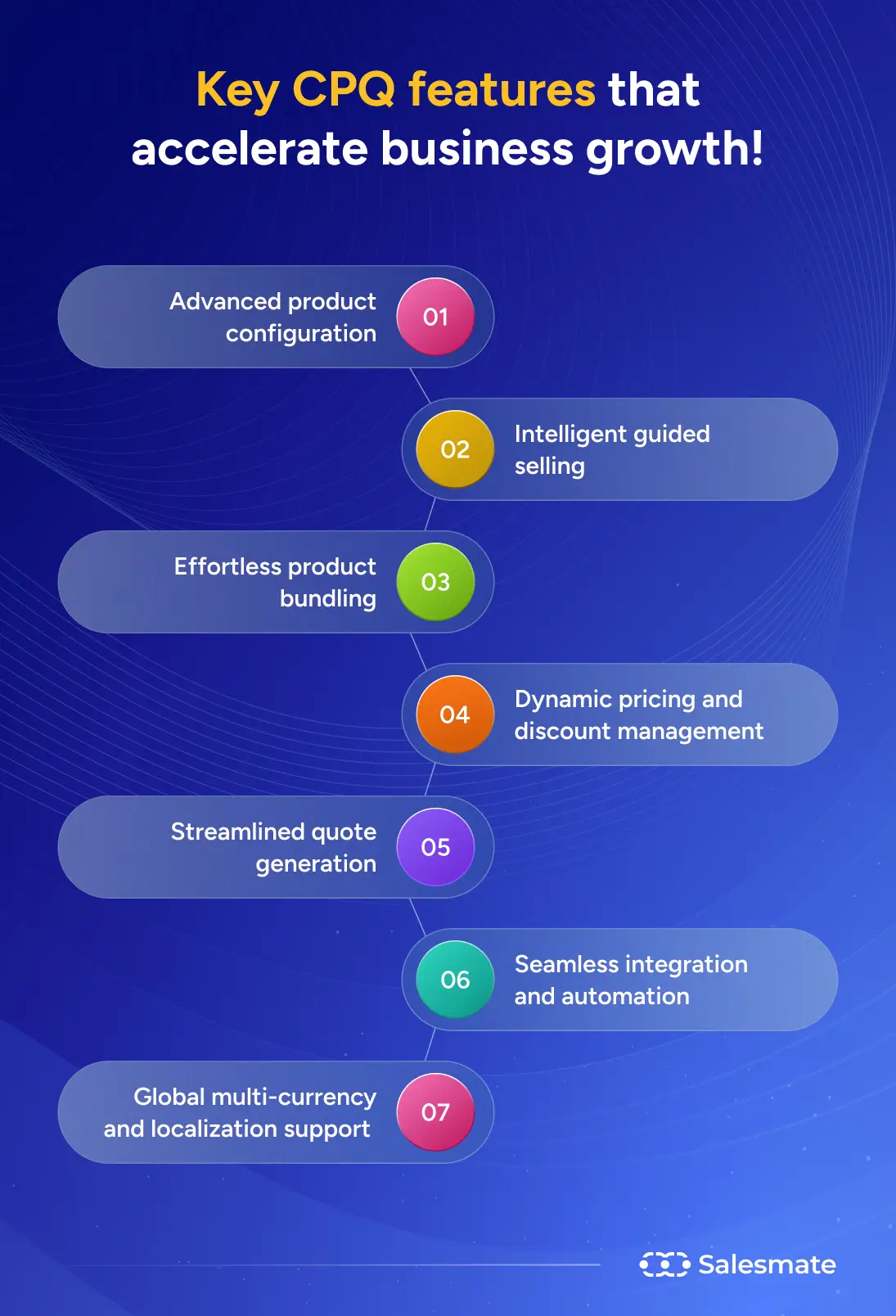 Key CPQ features  that accelerate business growth