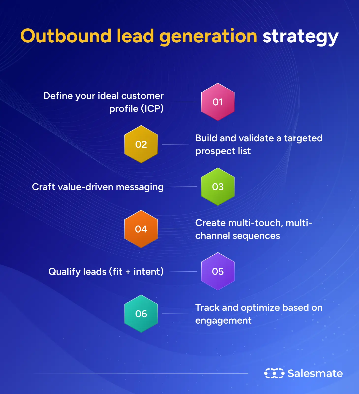 Outbound lead generation strategy