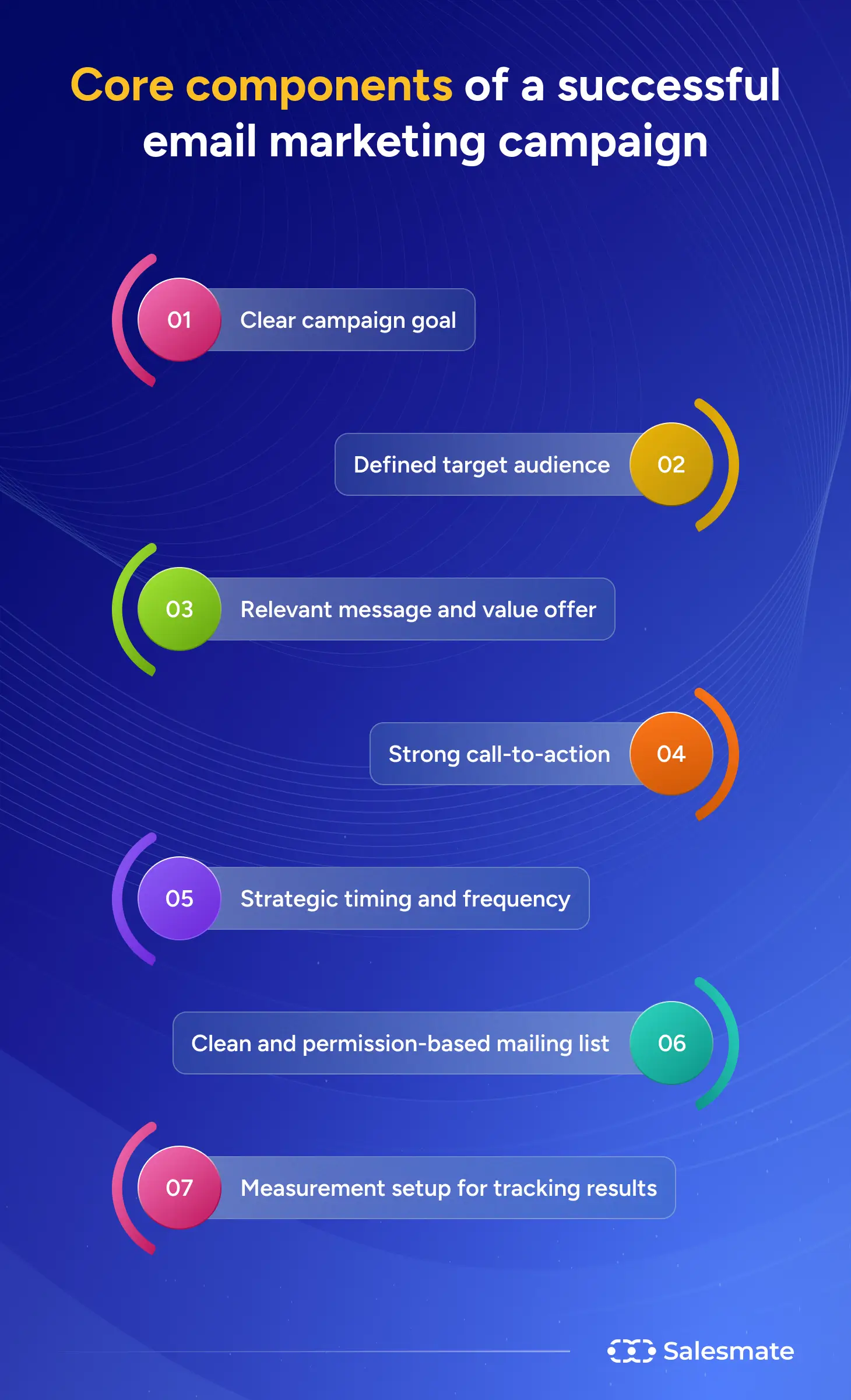 Core components of a successful email marketing campaign