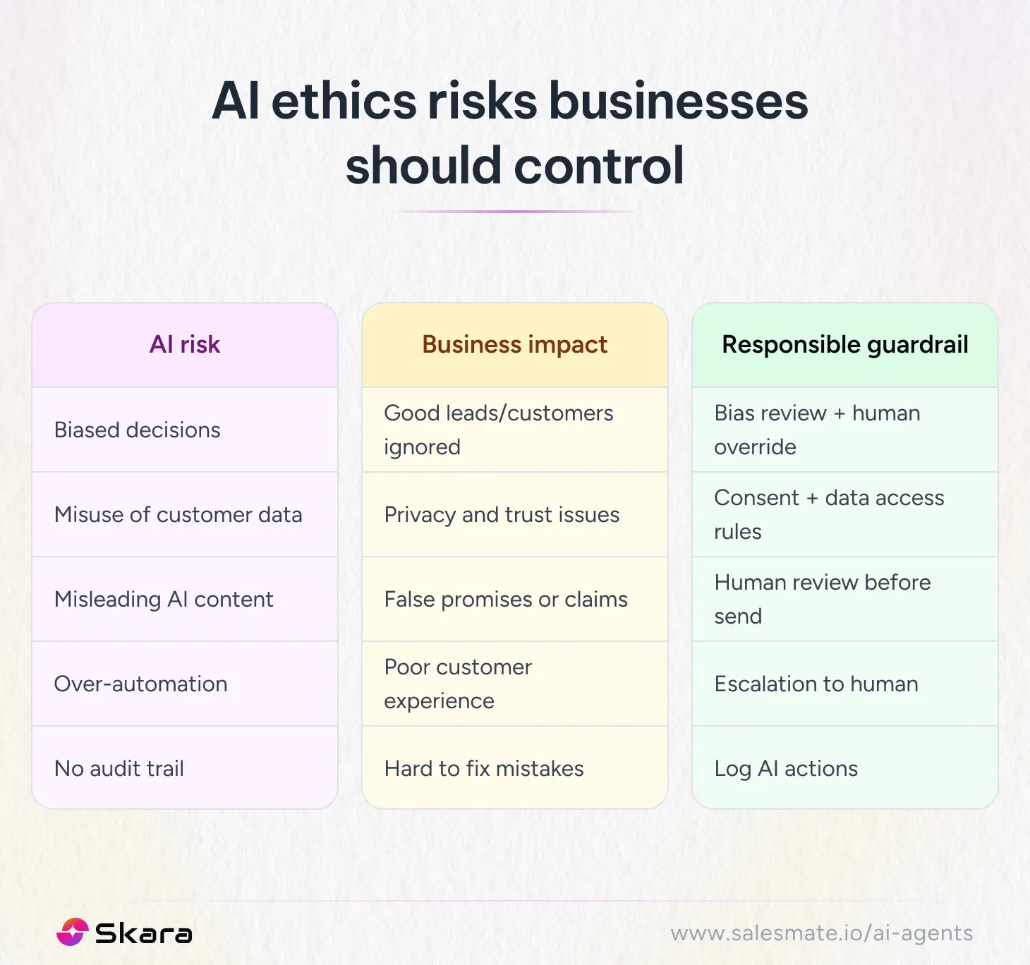 AI ethics risks businesses should control