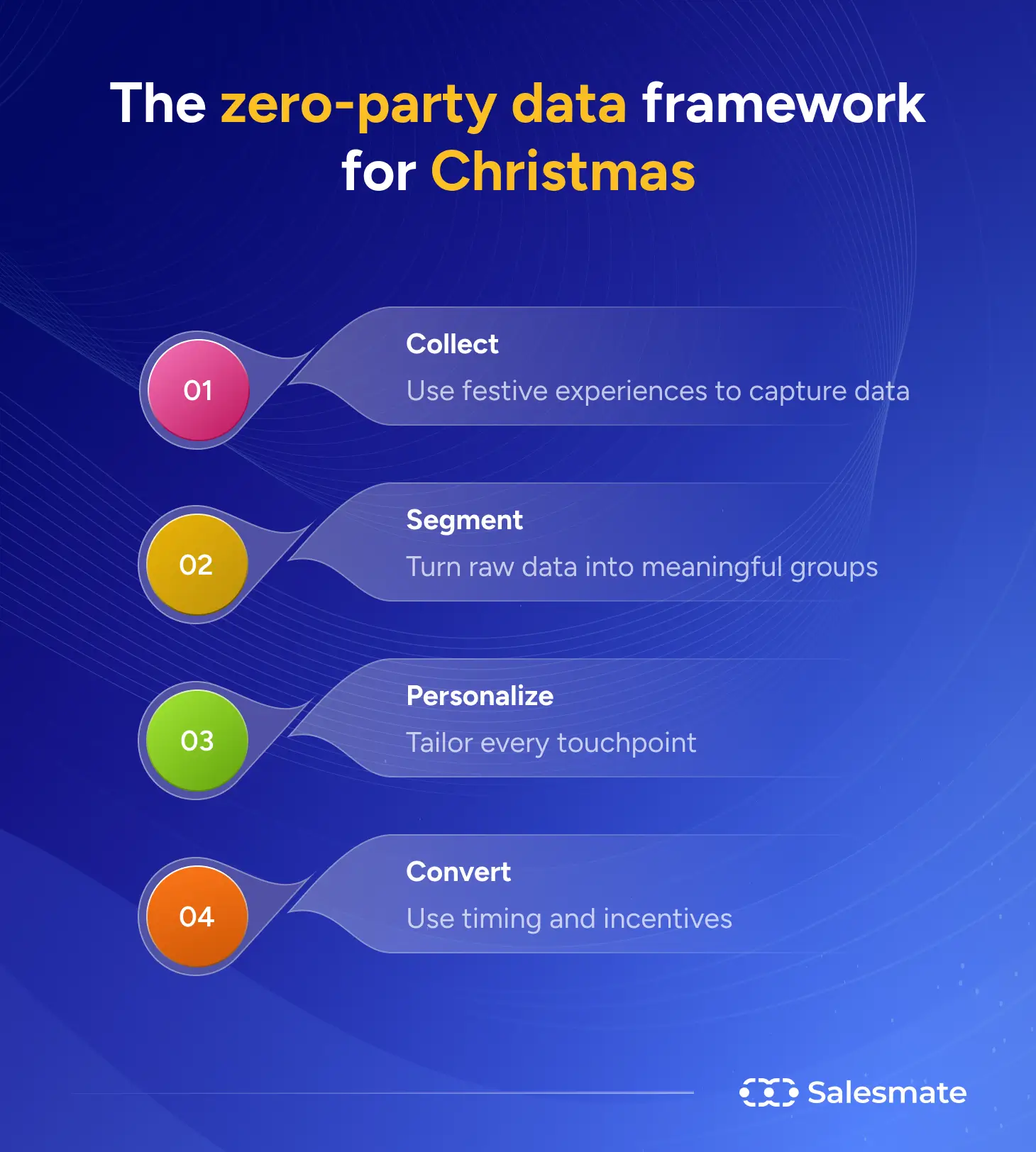 The zero-party data framework for christmas