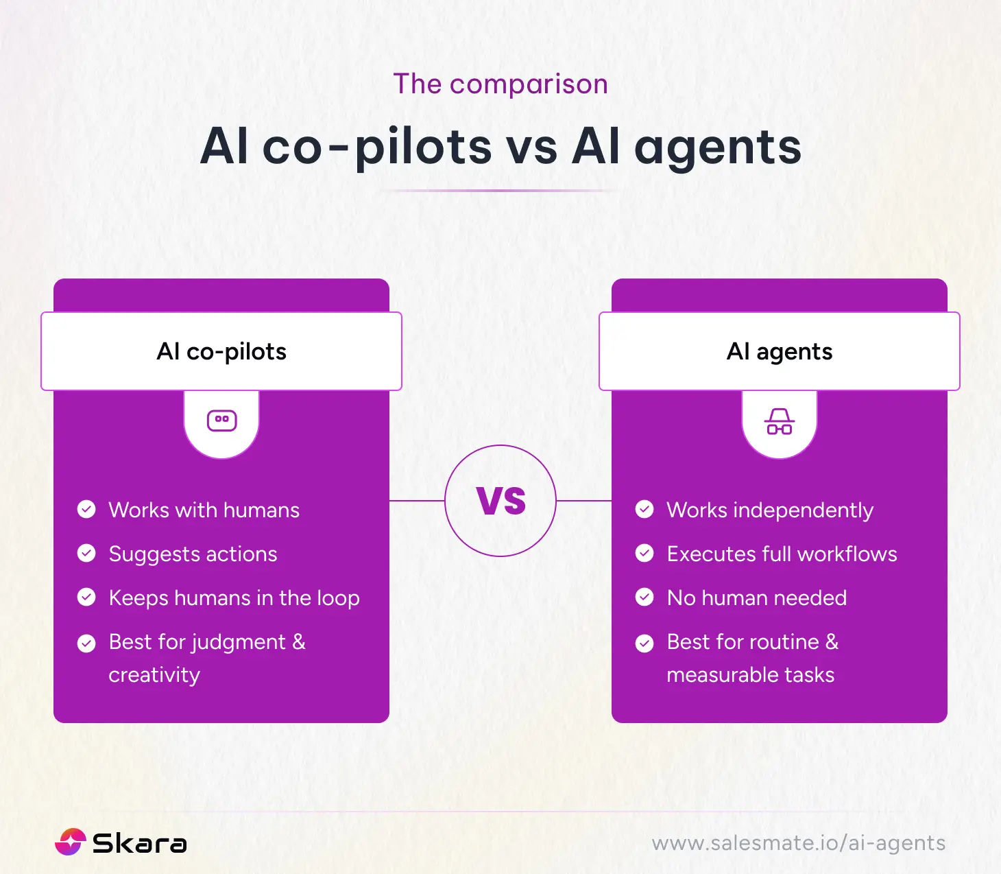 AI co-pilots vs AI agents
