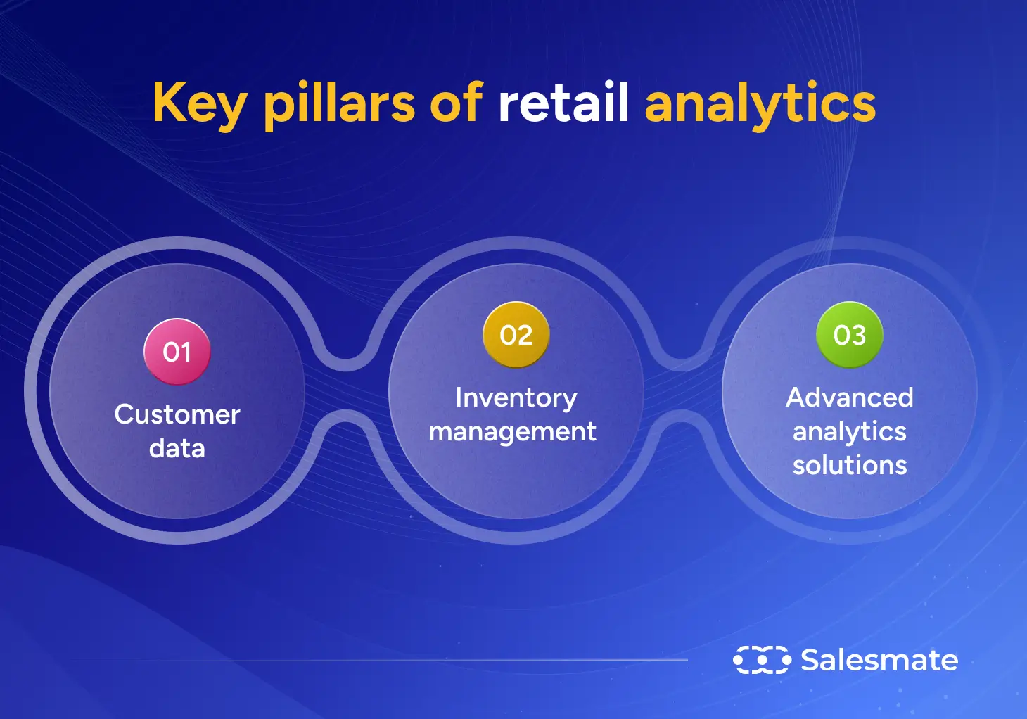 Key pillars of retail analytics