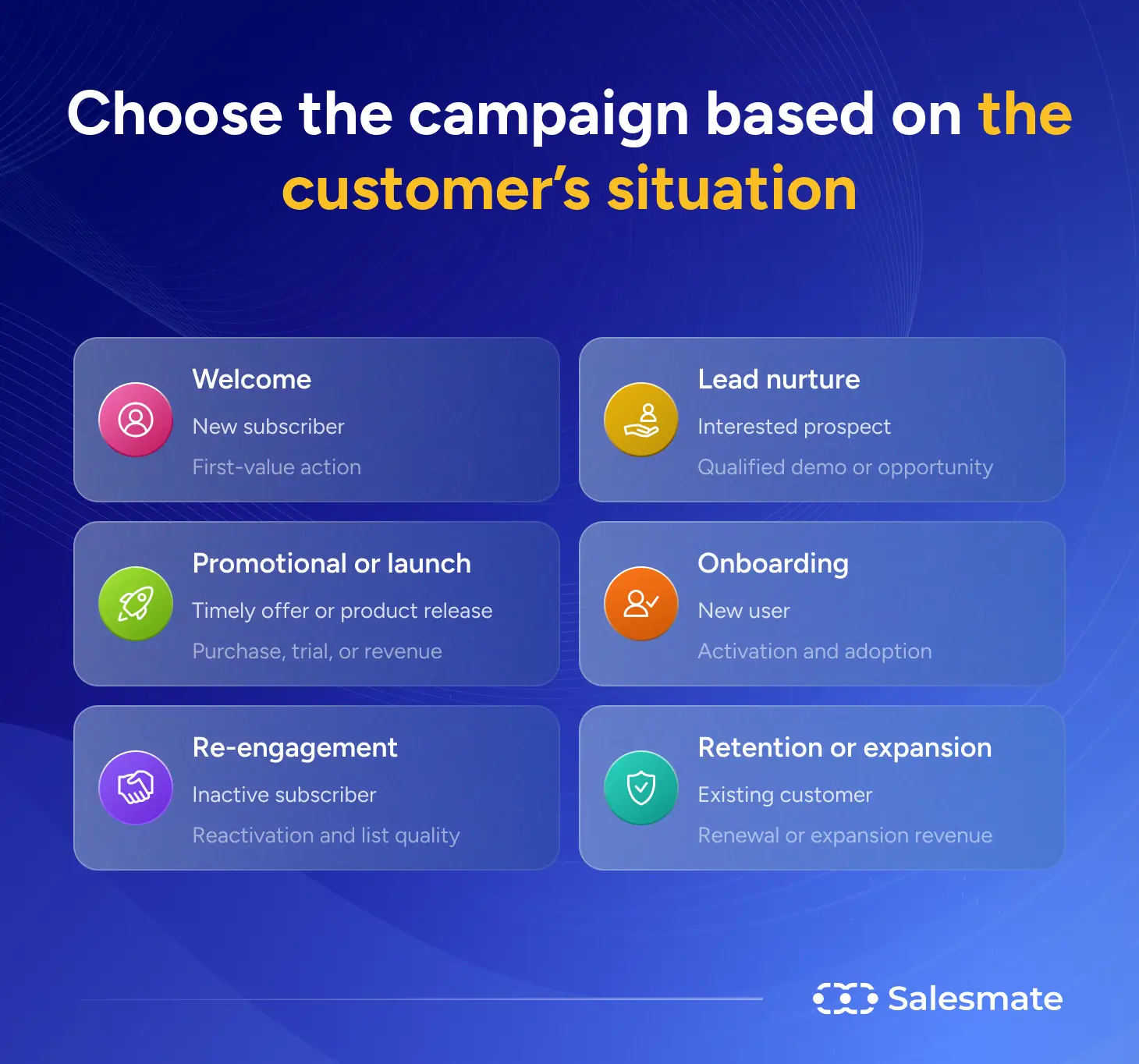 Choose the campaign based the customer's situation