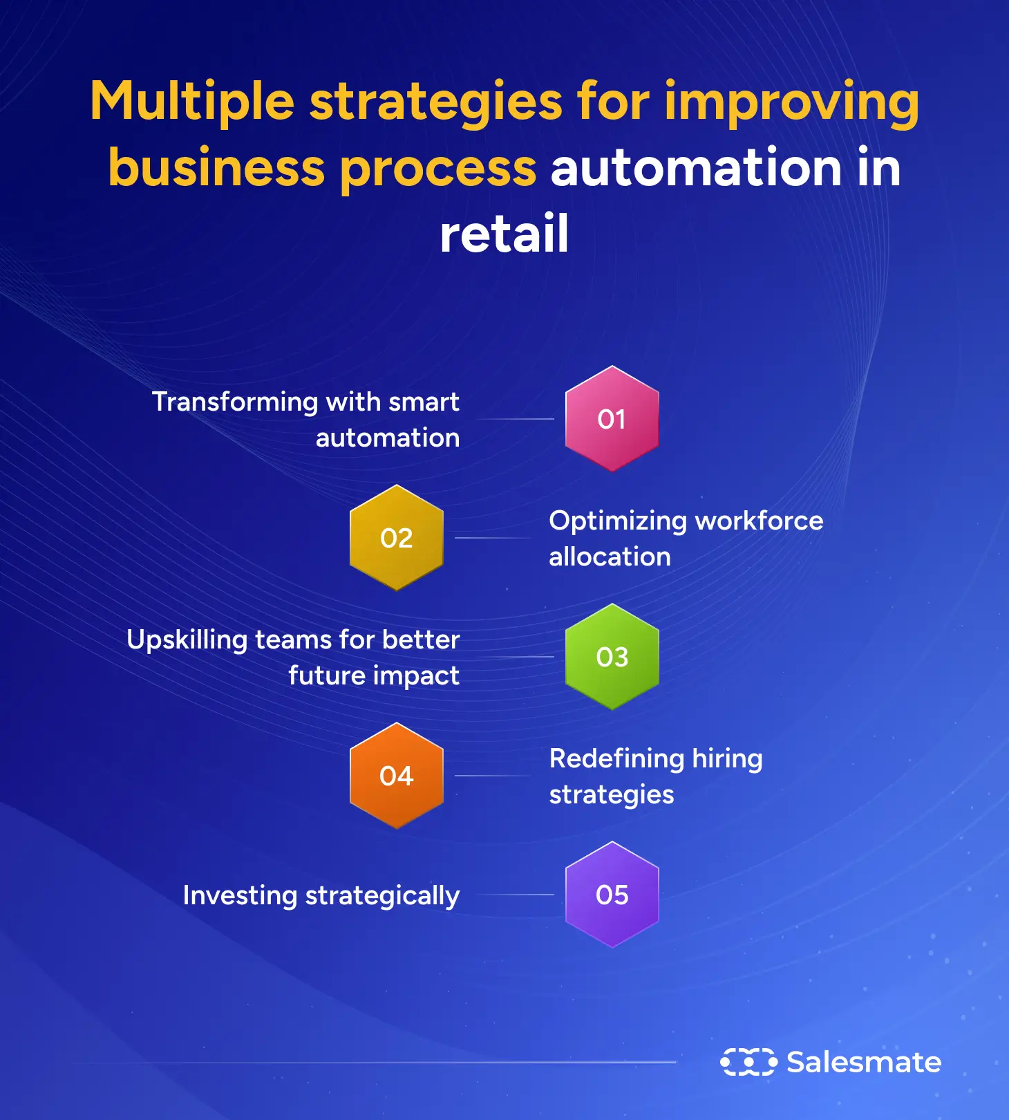 Multiple strategies for improving business process automation in retail