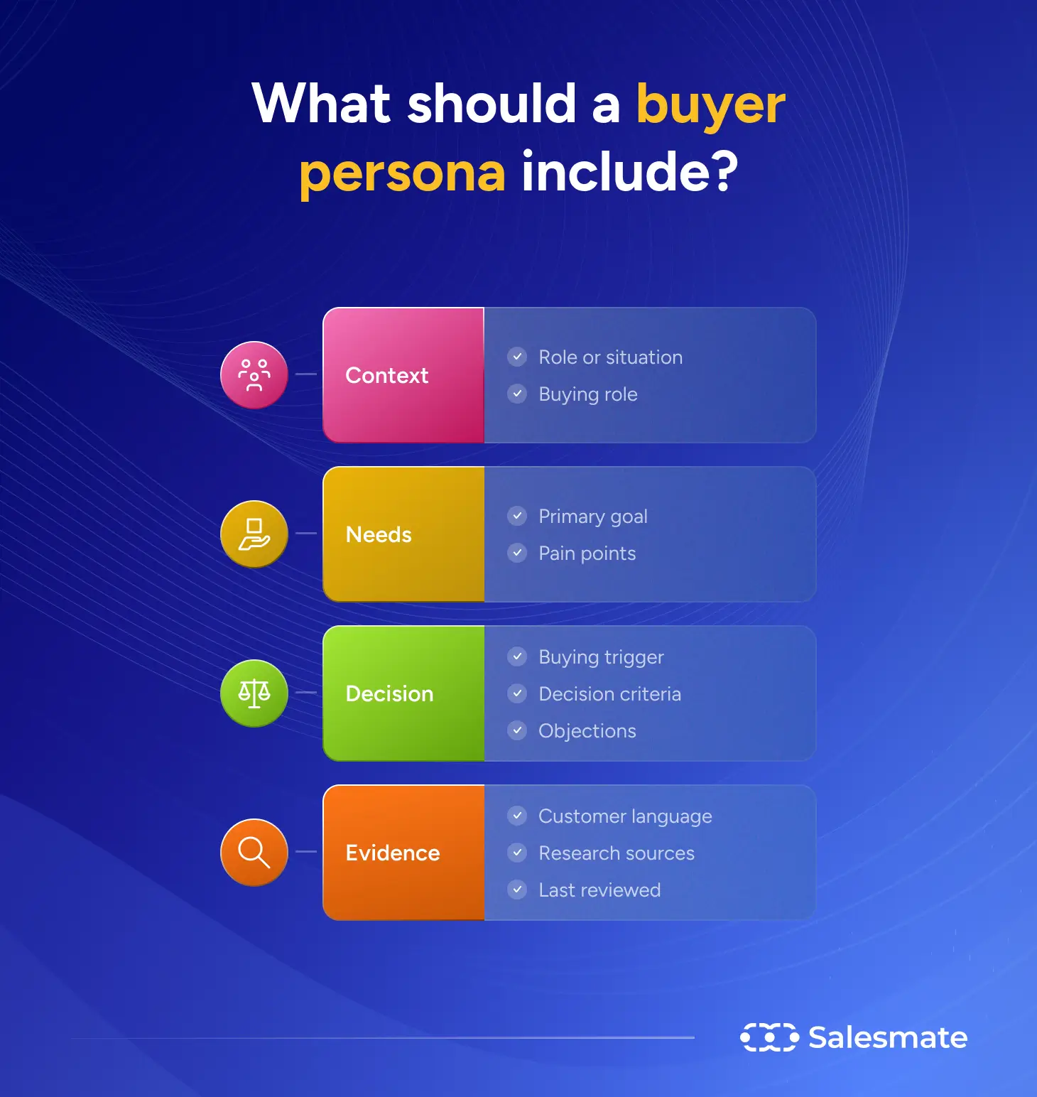 What should a buyer persona include?