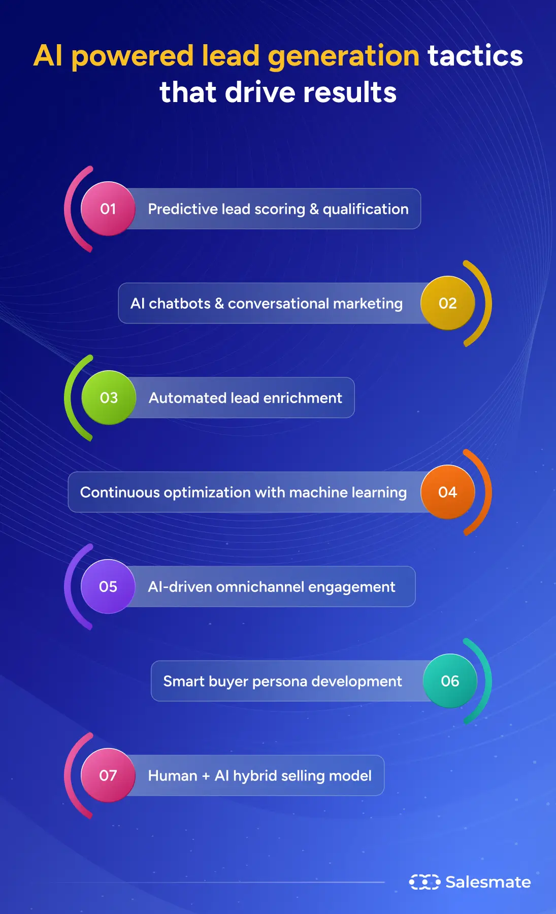 AI lead generation techniques