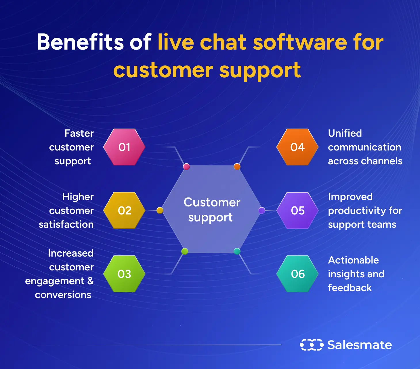 Benefits of live chat software
